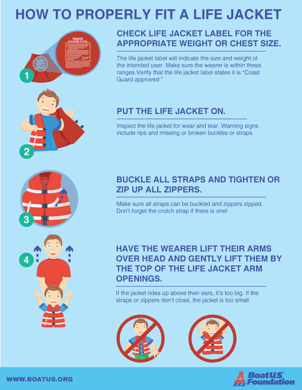 How to inspect a life jacket step-by-step